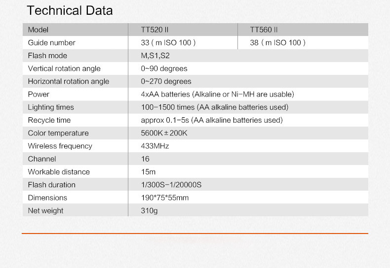 Products_Camera_Flash_TT520II_05.jpg